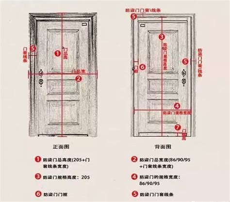 一般門的寬度|【標準門尺寸】認識標準門尺寸：輕鬆掌握房門規格